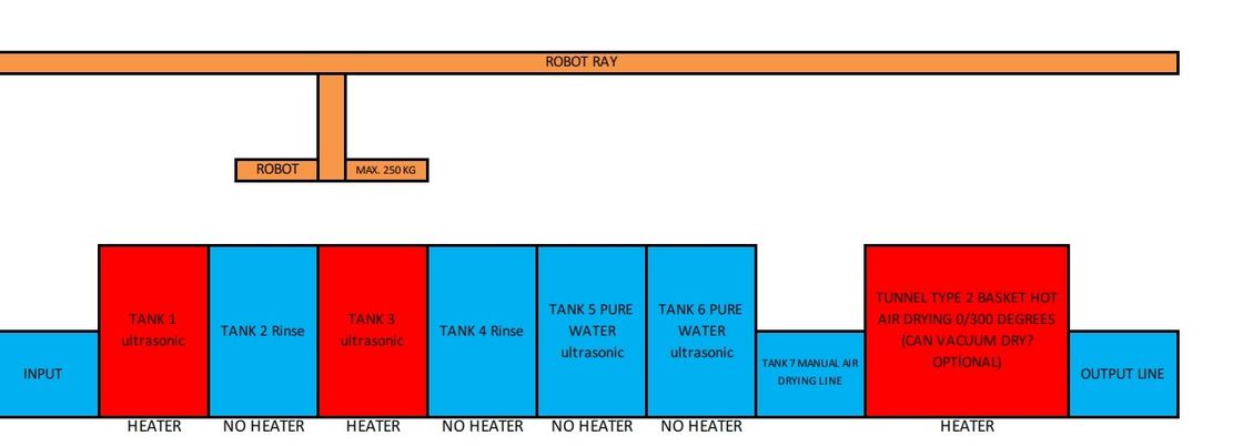 Custom Industrial Ultrasonic Cleaner